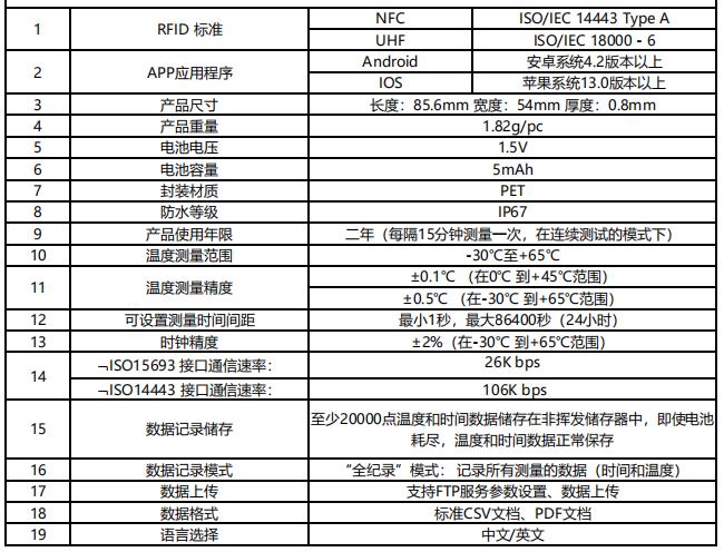 RFID溫度感應(yīng)標簽參數(shù)